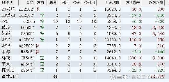 （2024年12月19日）白糖期货价格行情今日报价