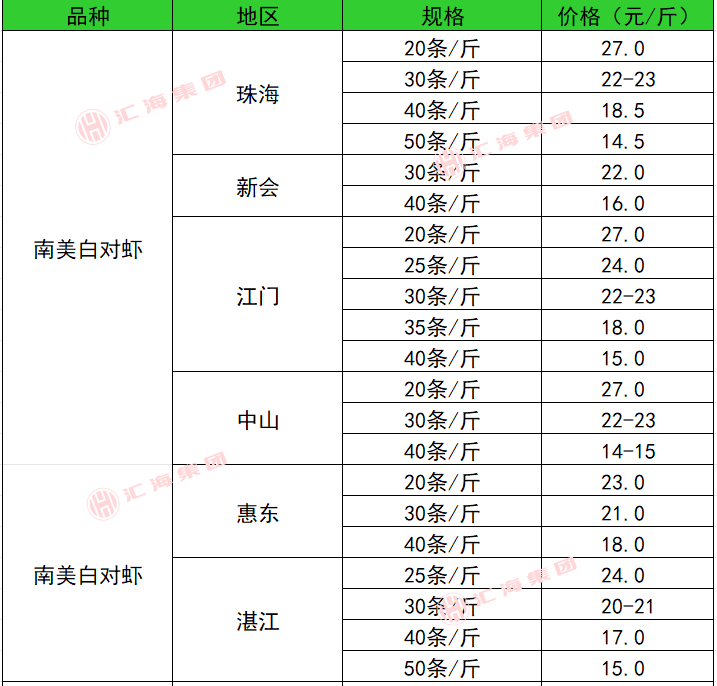 （2024年12月19日）今日生猪期货最新价格查询