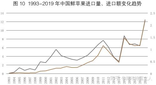 （2024年12月19日）今日苹果期货最新价格查询