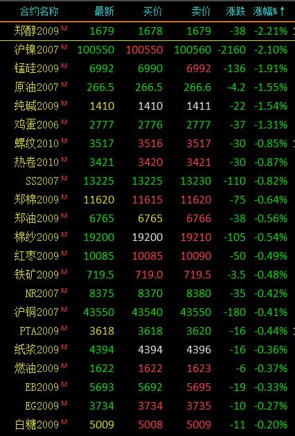 （2024年12月19日）今日液化石油气期货最新价格行情查询