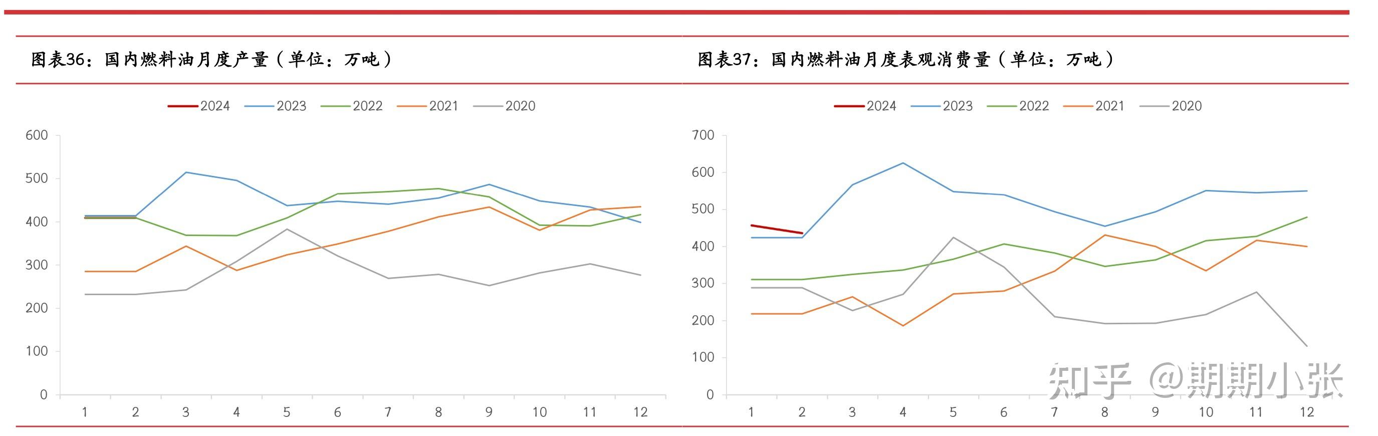 （2024年12月19日）今日美燃油期货最新价格