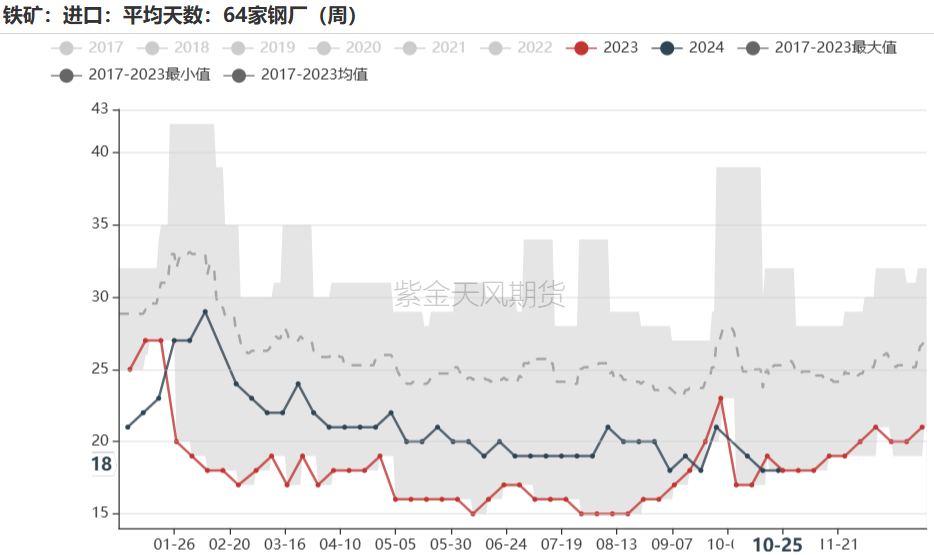 （2024年12月19日）今日铁矿石期货最新价格行情查询