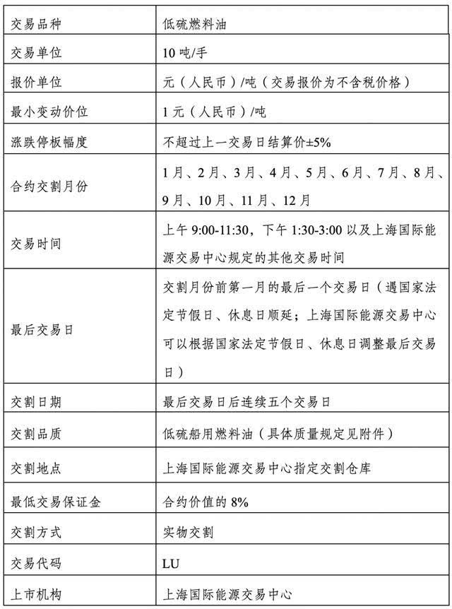 （2024年12月19日）今日低硫燃料油期货最新价格行情查询