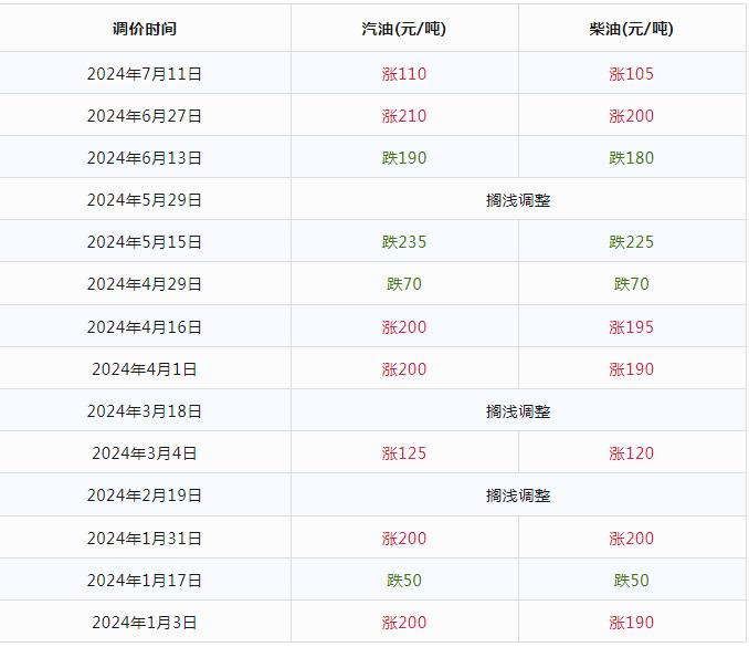 （2024年12月19日）今日美燃油期货最新价格
