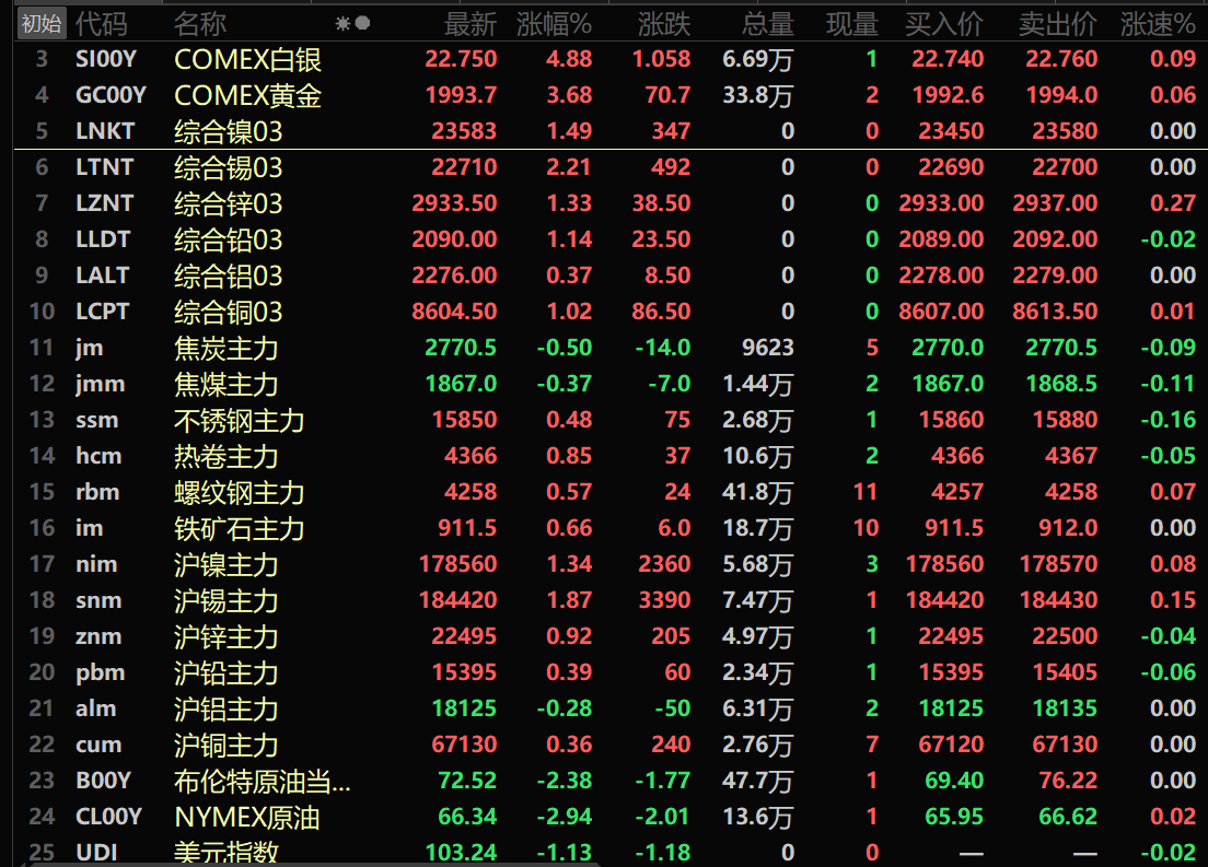 （2024年12月19日）美国纽约原油期货最新行情价格查询
