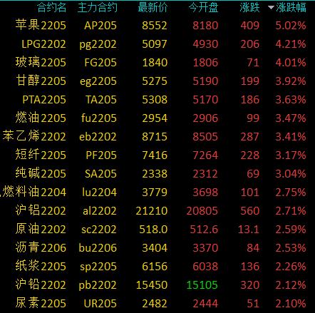 （2024年12月19日）今日液化石油气期货最新价格行情查询