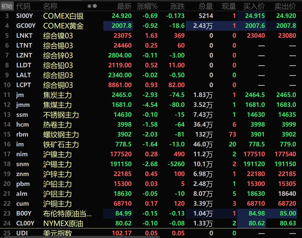 （2024年12月19日）今日焦炭期货最新价格行情查询