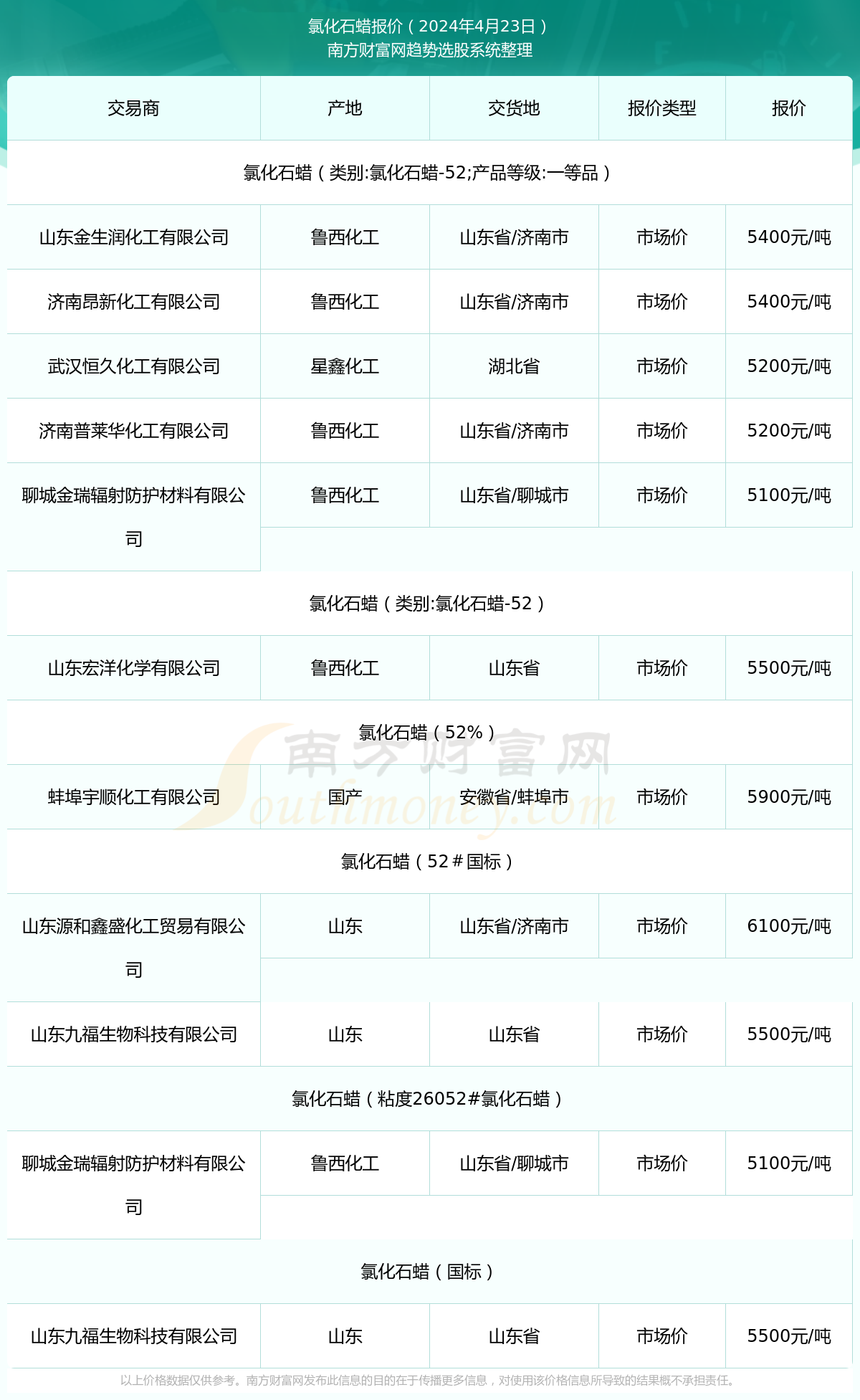 2024年12月19日今日石蜡价格最新行情走势