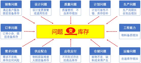 【库存】12月19日山东轮胎企业库存天数为40.45天