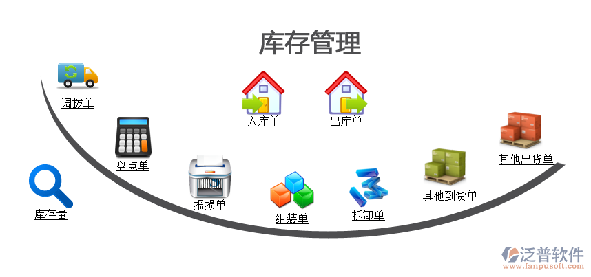 【库存】12月19日山东轮胎企业库存天数为40.45天