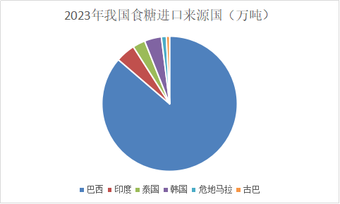 2024年12月19日今日白糖价格最新行情走势