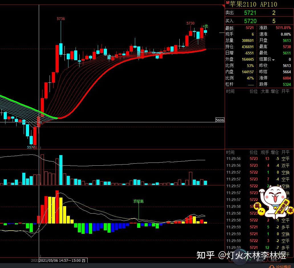 12月19日苹果期货持仓龙虎榜分析：多空双方均呈离场态势
