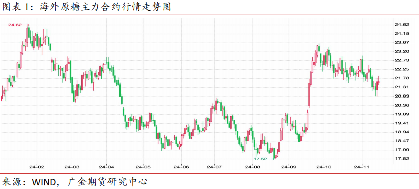 12月19日白糖期货持仓龙虎榜分析：多方离场情绪强于空方