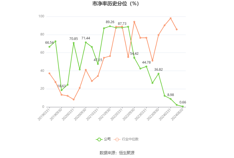 2024年12月19日今日皮棉最新价格查询