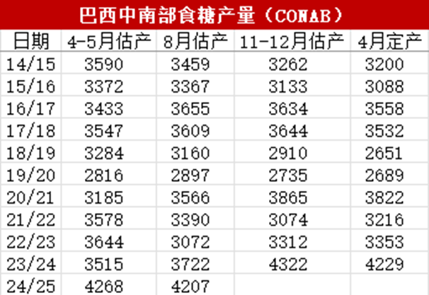 2024年12月19日今日白糖价格最新行情走势