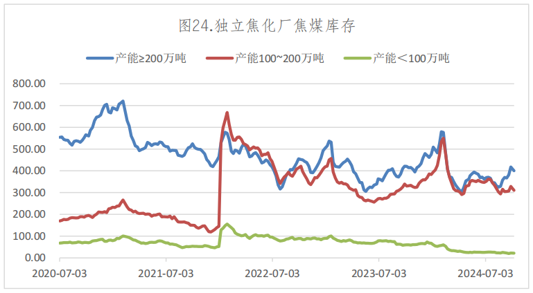 2024年12月19日焦炭价格行情今日报价查询