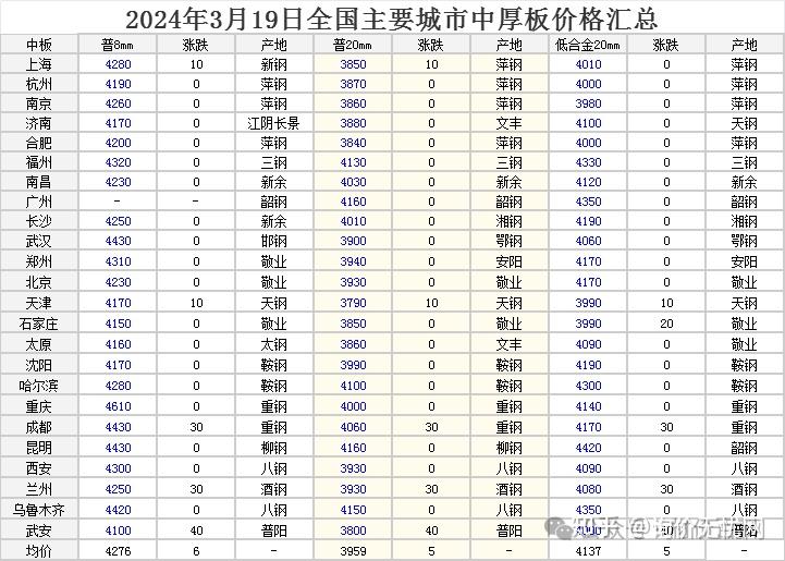 2024年12月19日柴油价格行情最新价格查询