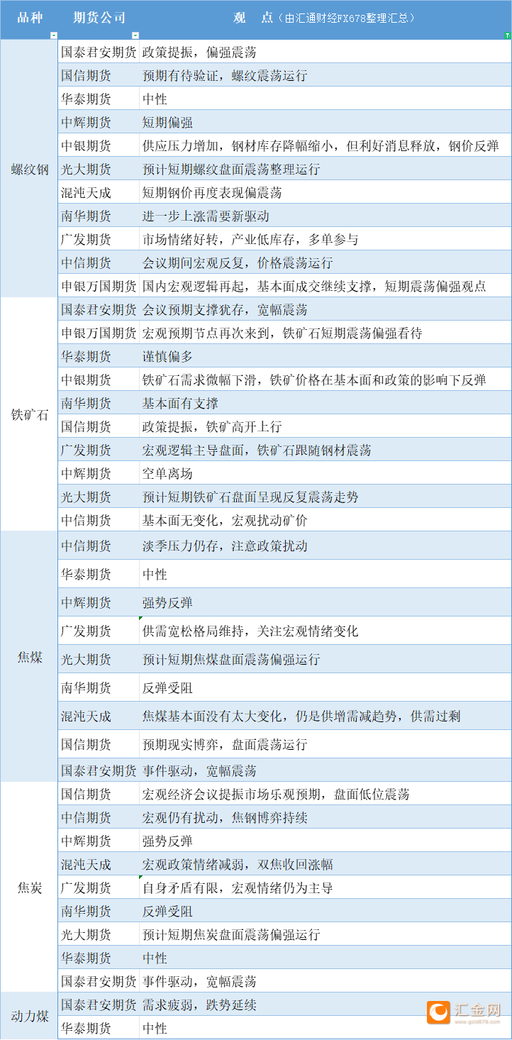12月19日铁矿石期货持仓龙虎榜分析:多方呈离场态势