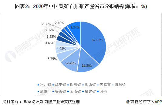 12月19日铁矿石期货持仓龙虎榜分析：多方呈离场态势