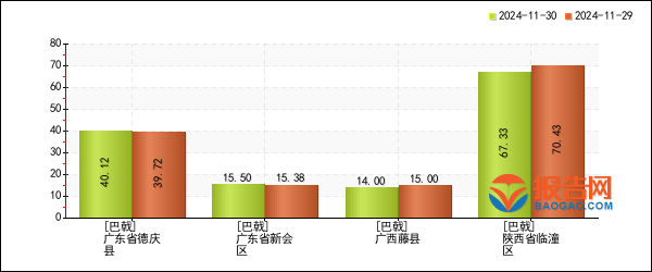 2024年12月19日无烟煤报价最新价格多少钱