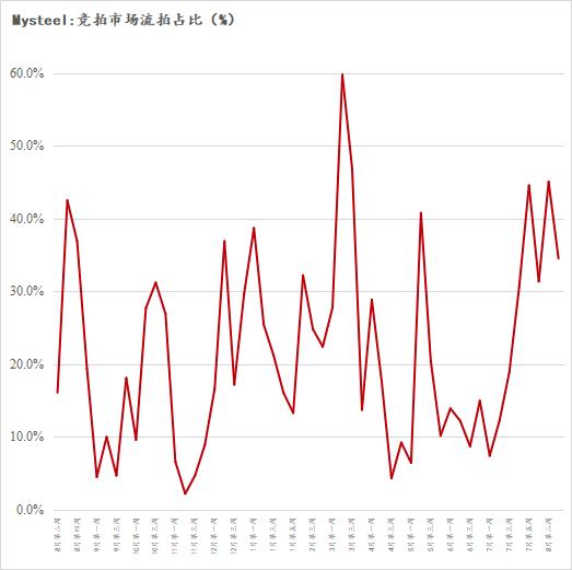 天然橡胶：市场气氛弱 下游成交一般