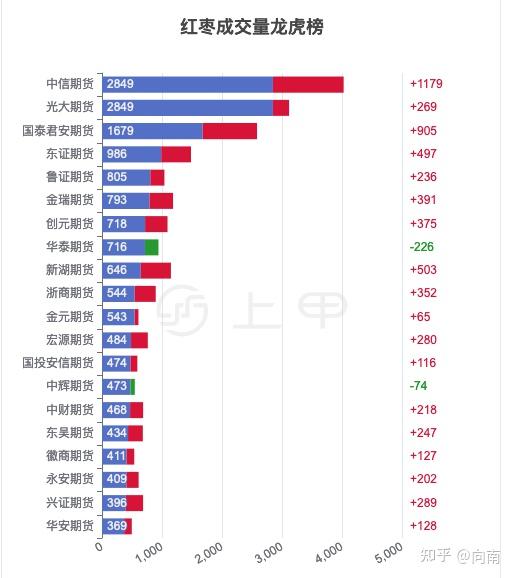 （2024年12月20日）今日红枣期货价格行情查询