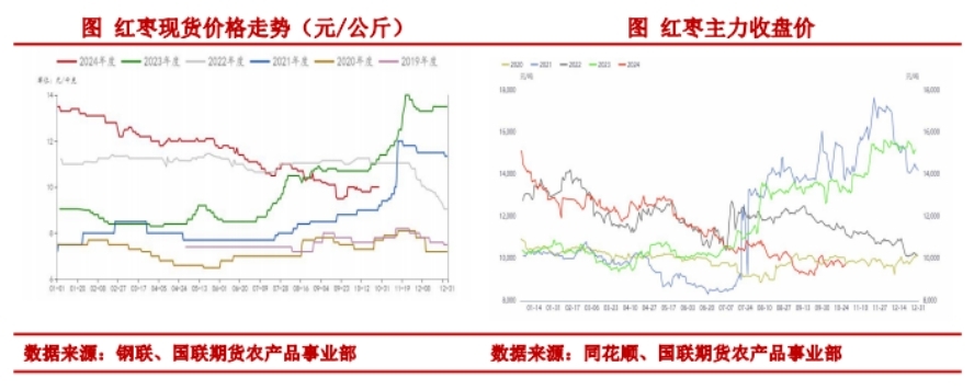 （2024年12月20日）今日红枣期货价格行情查询