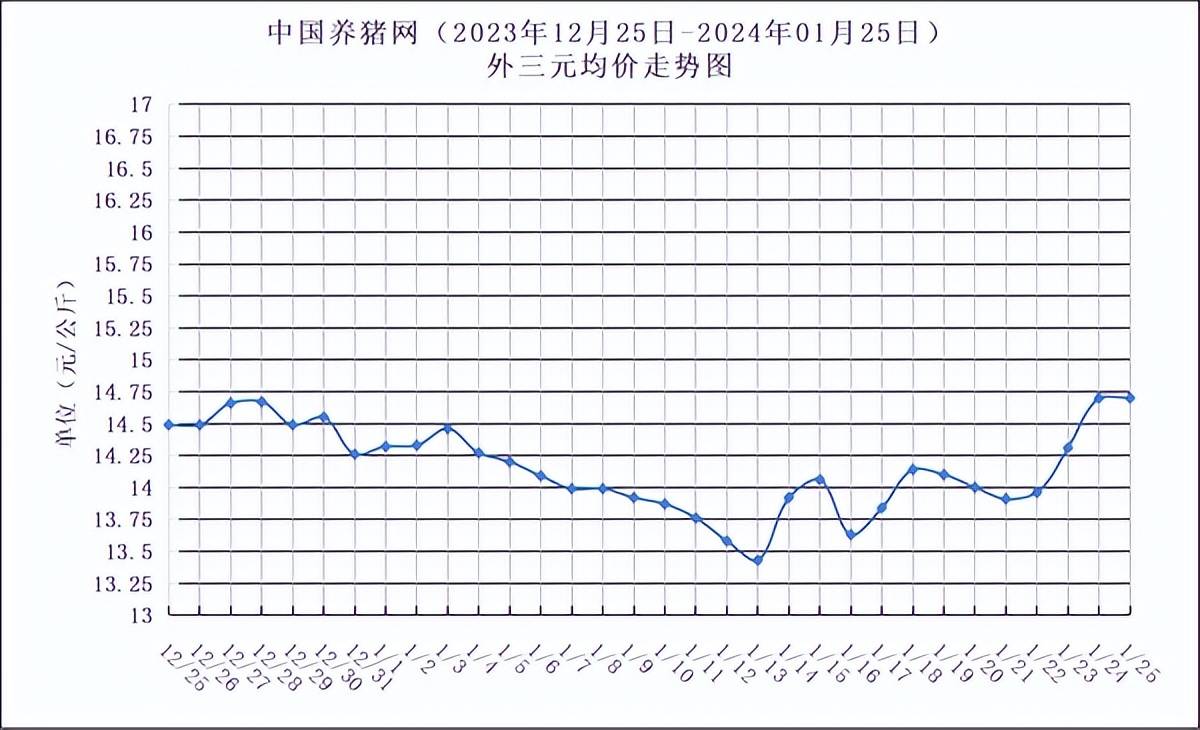 （2024年12月20日）今日生猪期货最新价格查询