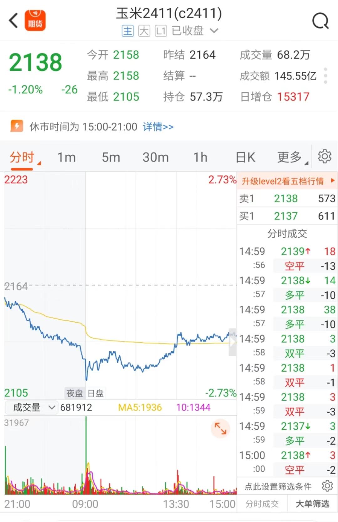（2024年12月20日）今日玉米期货和美玉米最新价格查询