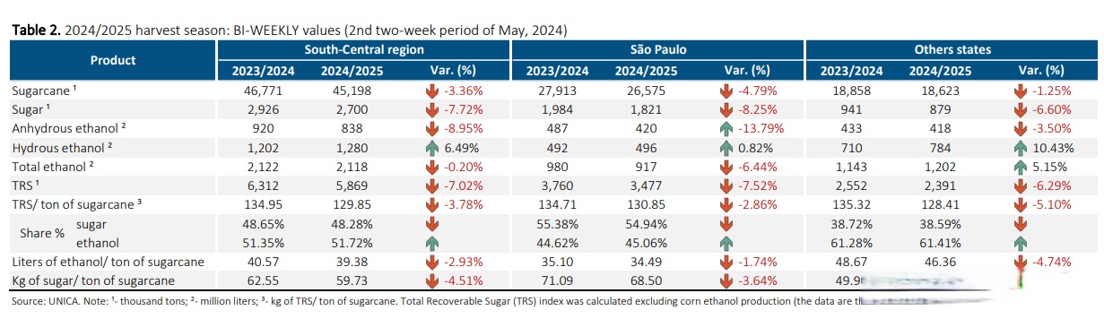 （2024年12月20日）白糖期货价格行情今日报价