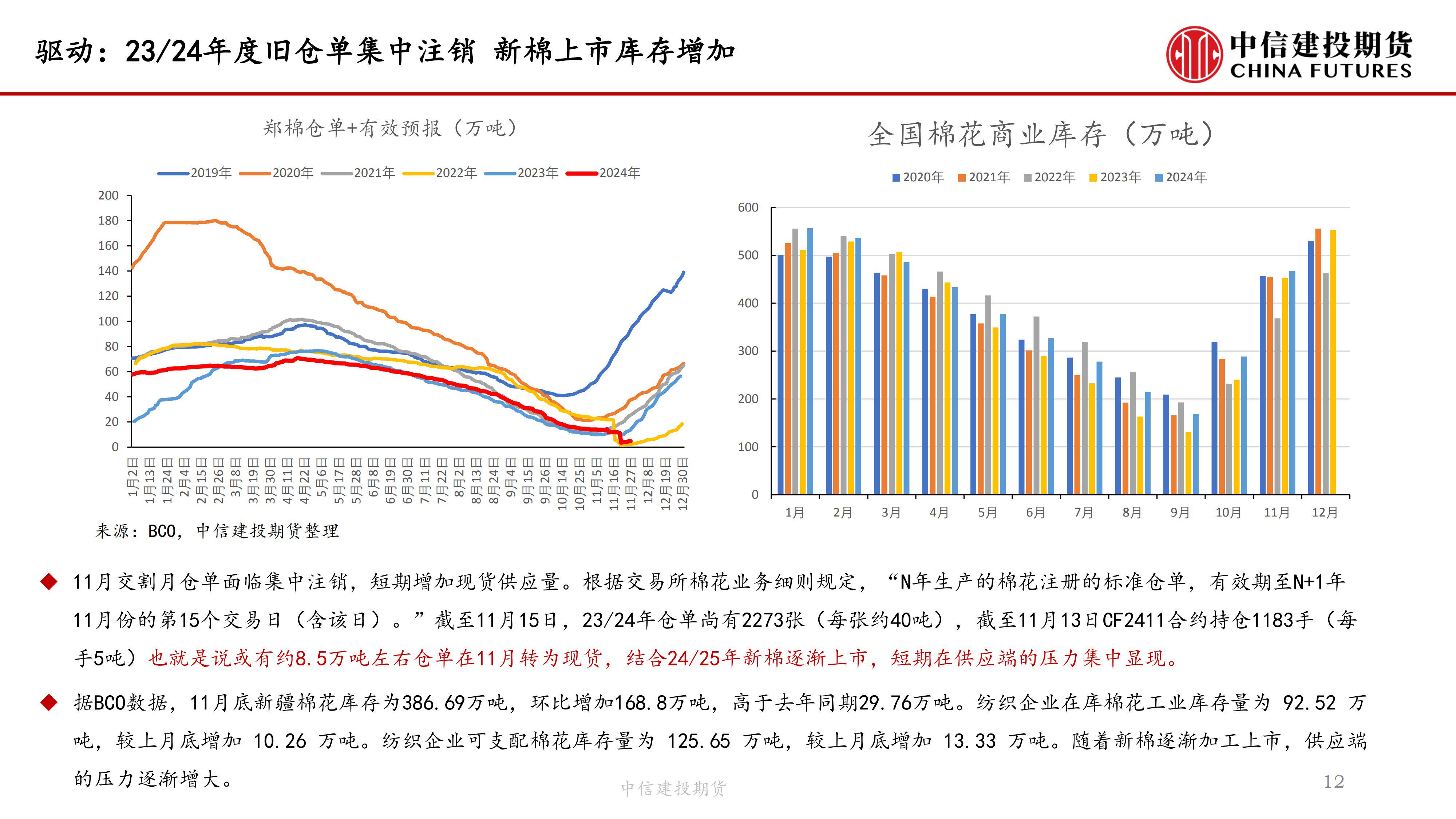 （2024年12月20日）今日棉花期货价格最新价格查询