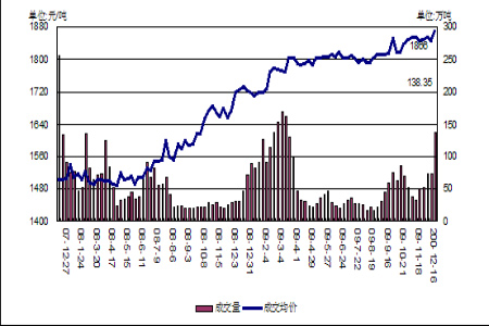 （2024年12月20日）今日小麦期货和美小麦价格行情查询