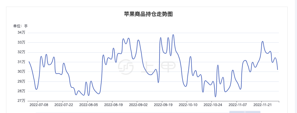 （2024年12月20日）今日苹果期货最新价格查询
