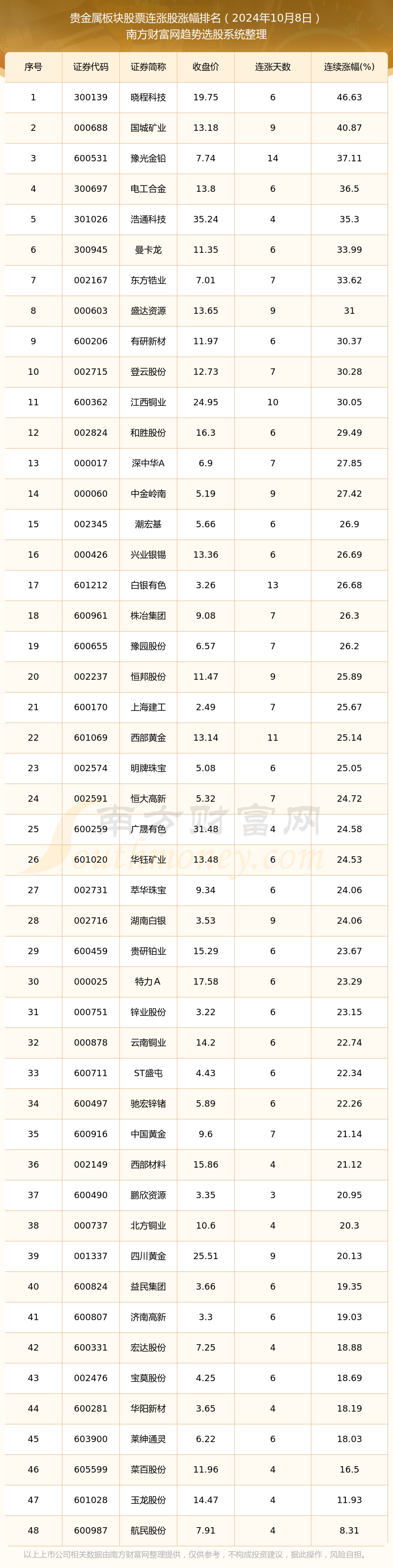 （2024年12月20日）今日铁矿石期货最新价格行情查询