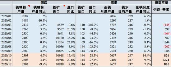 铁矿石面临较大的下行压力 港口高库存施压矿价