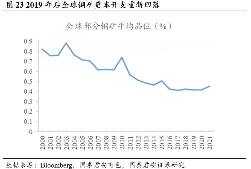 铁矿石面临较大的下行压力 港口高库存施压矿价