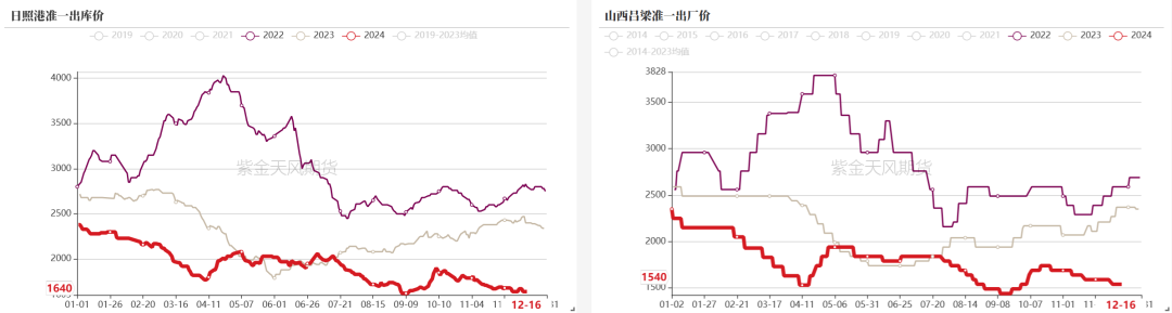 （2024年12月20日）今日焦炭期货最新价格行情查询