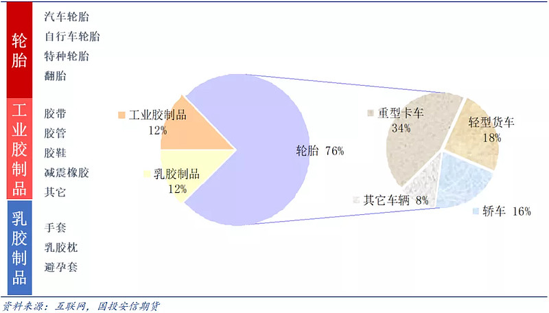12月20日天然橡胶出口量为0.75万吨