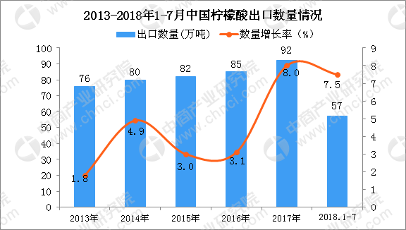 12月20日天然橡胶出口量为0.75万吨