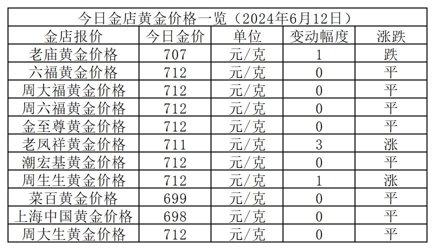 2024年12月20日现货白糖价格行情今日报价多少钱一吨