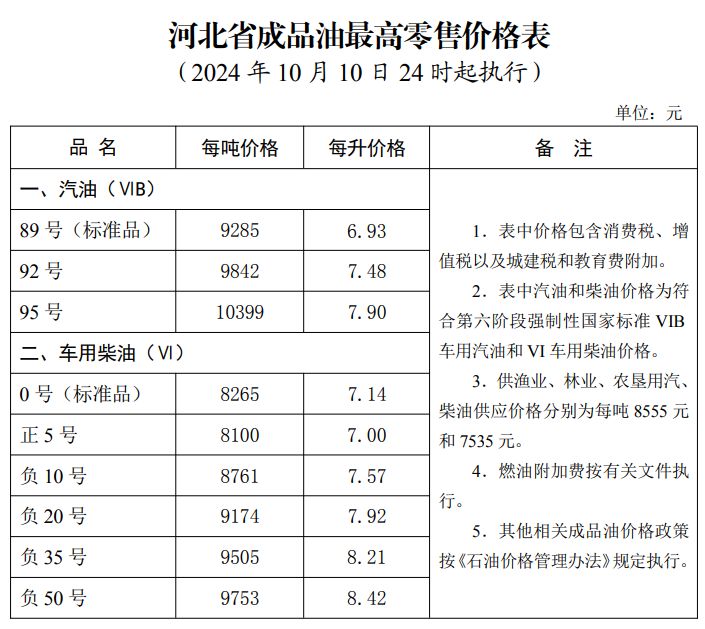 2024年12月20日今日汽油价格最新行情消息