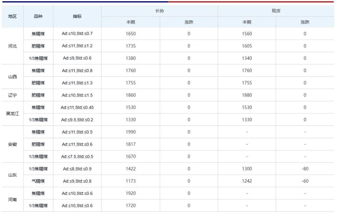 2024年12月20日今日焦炭最新价格查询