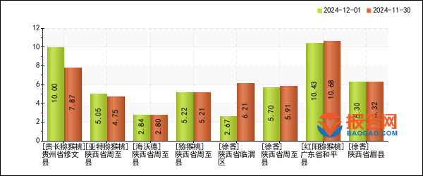 2024年12月20日皮棉报价最新价格多少钱