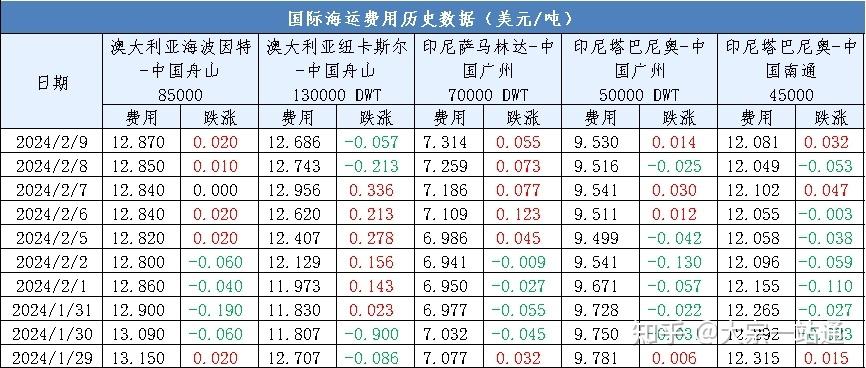 2024年12月20日最新煤制颗粒碳价格行情走势查询
