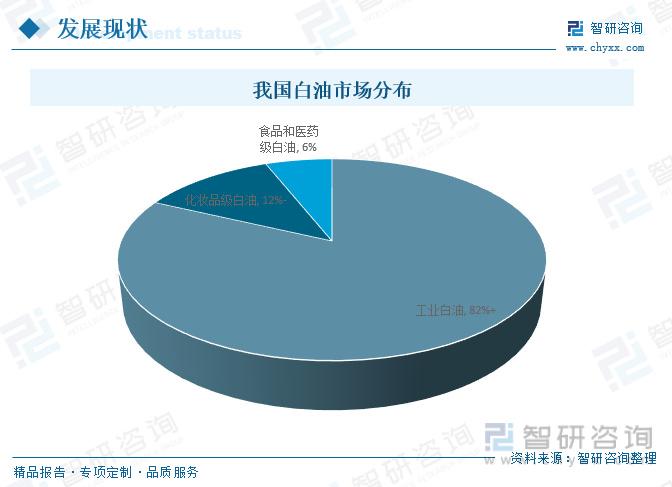 2024年12月20日今日白油价格最新行情消息