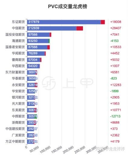 12月20日燃料油期货持仓龙虎榜分析：申万期货减仓2602手多单