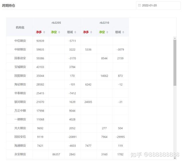 12月20日菜籽油期货持仓龙虎榜分析：空方呈退场态势