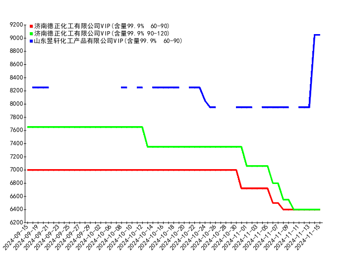 2024年12月21日最新石油醚价格行情走势查询
