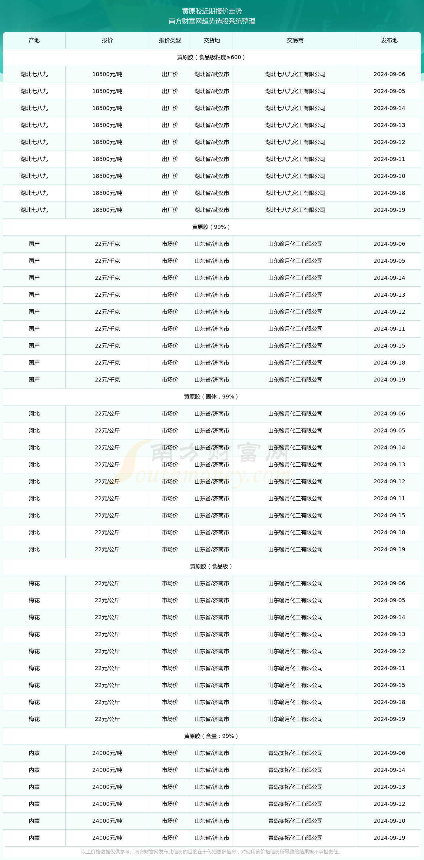 2024年12月21日最新粉状活性炭价格行情走势查询