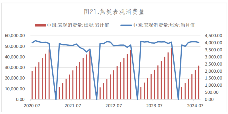 2024年12月21日今日焦炭价格最新行情走势